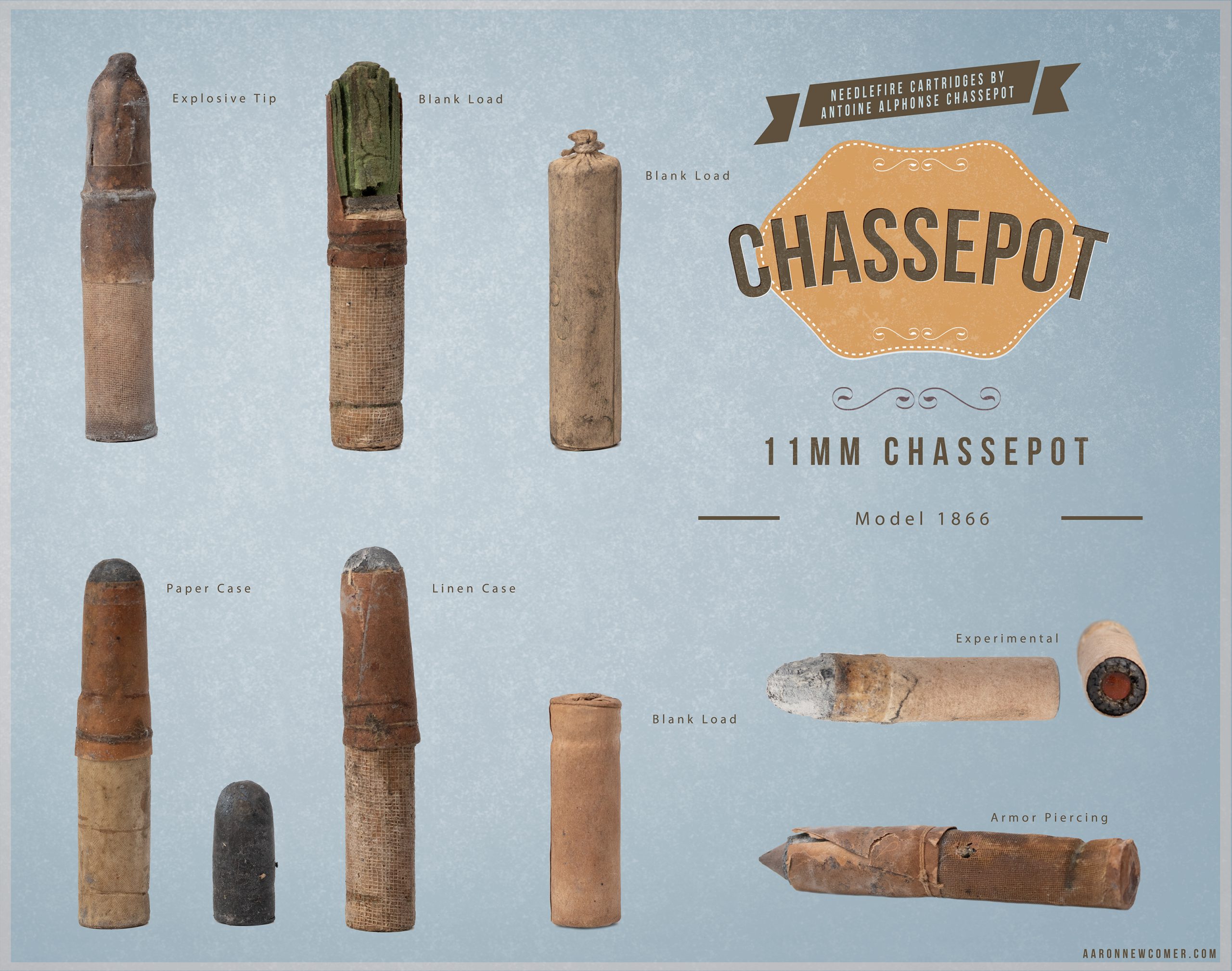 Needlefire Cartridges by Antoine Alphonse Chassepot Aaron